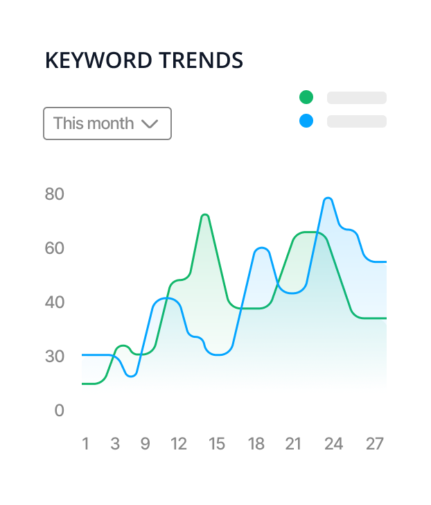 Keyword Trends - Schaubild SEO