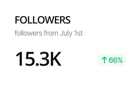 Followers - Schaubild